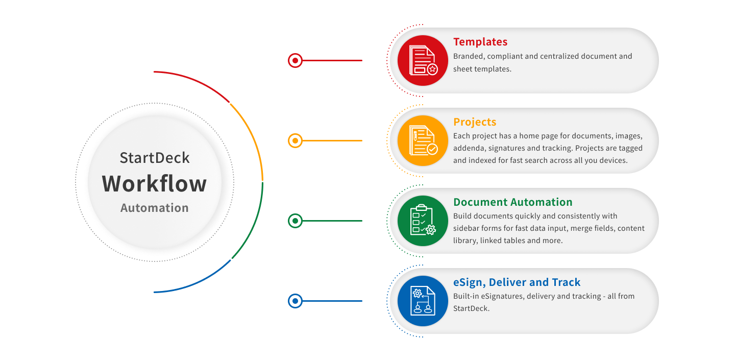 StartDeck Workflow Automation